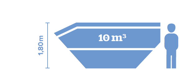 Abbildung einen 10 cbm Containers plus Referenzperson